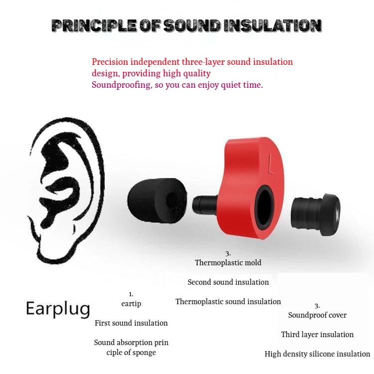 Ear Plugs Tapones Oido Ruido Bouchon Oreille Sleep Plug Earplugs Tapones Para Dormir Zatyczki Do Uszu Tappi Orecchie Earplugs