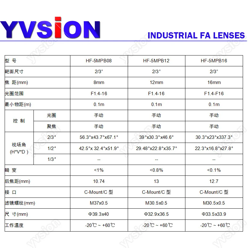HF-5MPB series 2/3 inch 5 million high definition F1.4 industrial camera lens 8-50mm focal length optional
