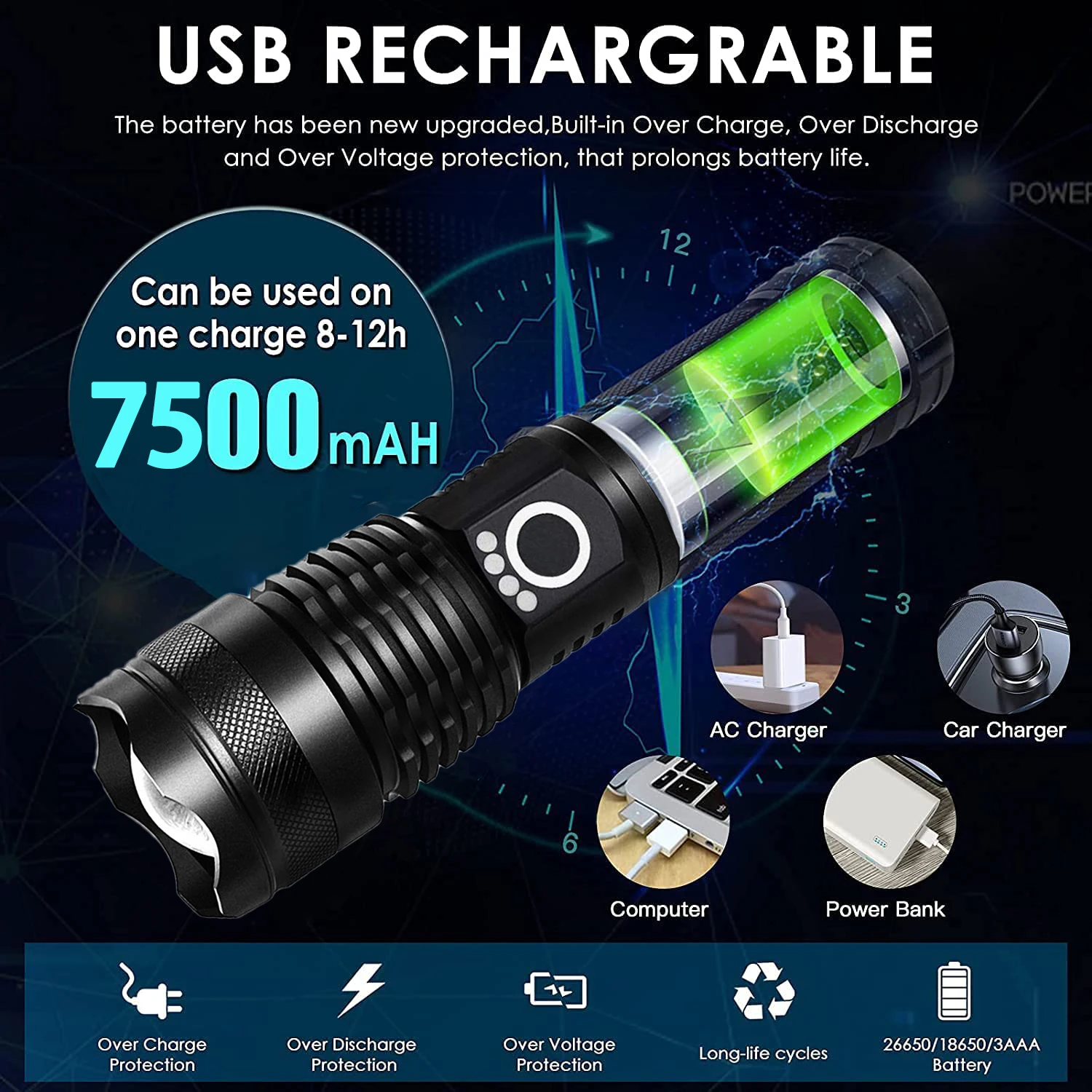 ZK30 Zoom High Power XHP70 Перезаряжаемый светодиодный фонарик 4-ядерный USB-ручной фонарь для кемпинга, улицы и экстренного использования ﻿