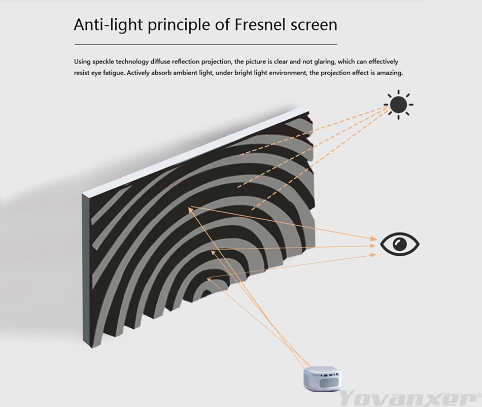 80-120 Inch Fresnel 5.0 Pro Anti-light Fixed Frame Projection Screen for Normal Throw Triple Laser 4K Projector