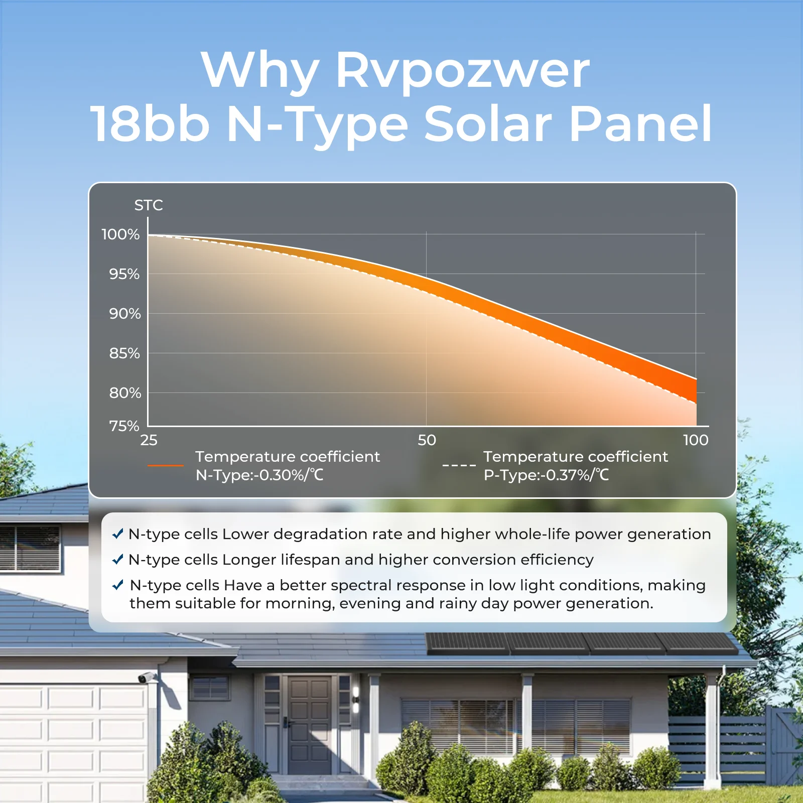 WERCHTAY 12 فولت 400 واط/200 واط/100 واط لوحة طاقة شمسية صلبة أحادية السيليكون مقاوم للماء 18BB N-نوع الخلايا الشمسية التخييم/المنزل/RV #5