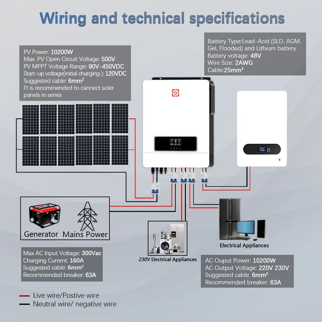 Y&H 10.2KW Hybrid Solar Inverter 48VDC 230VAC MPPT 160A Solar Charge Controller Max PV 500V pure sine wave Run Without Battery