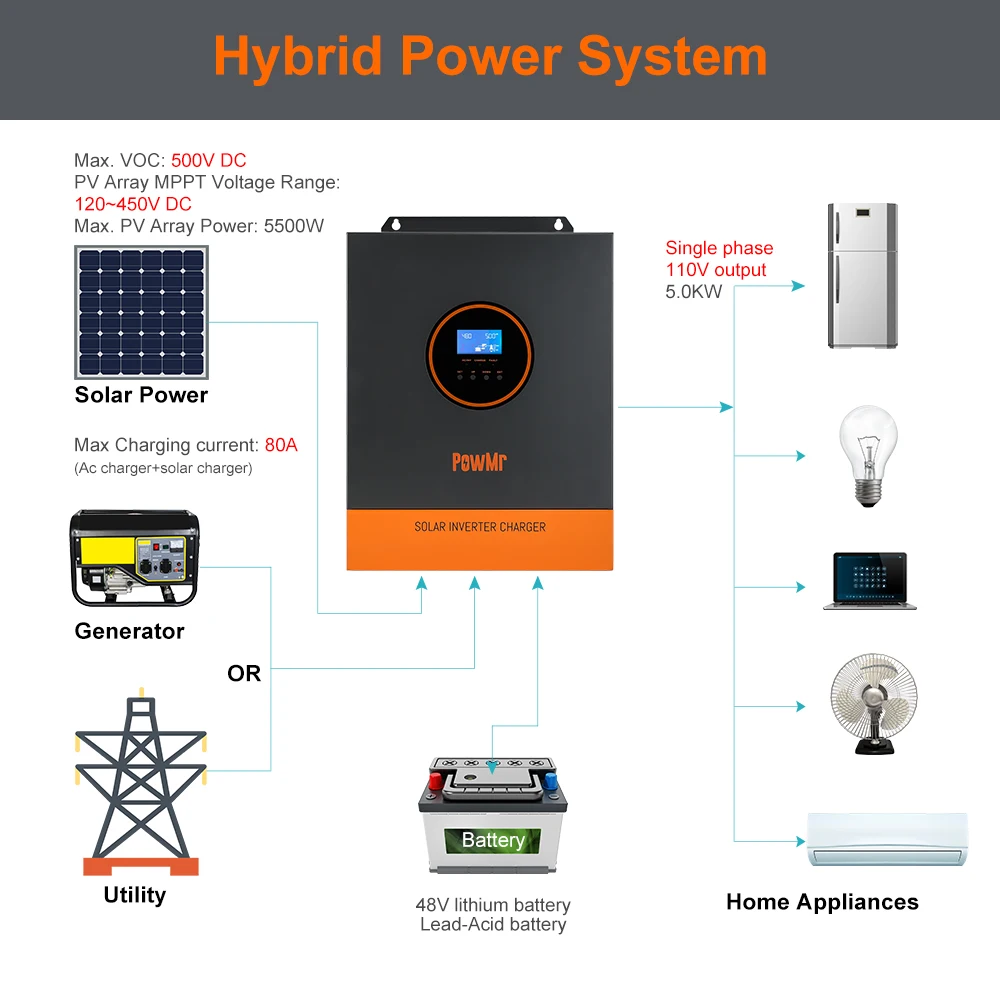 PowMr 5KW MPPT الهجين العاكس للطاقة الشمسية 48 فولت 110VAC الناتج ماكس PV 500VDC مع MPPT 80A شاحن تحكم دعم بطارية ليثيوم