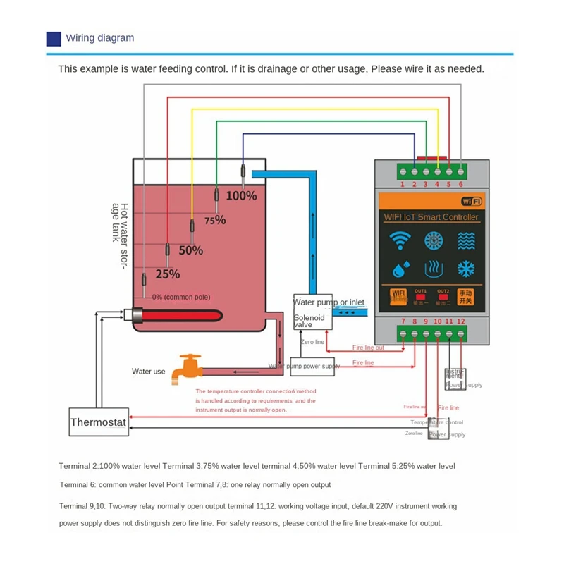 Tuya Wifi Home Controller เซ็นเซอร์ระดับน้ำอุปกรณ์ว่ายน้ำไหลระบบตรวจจับ