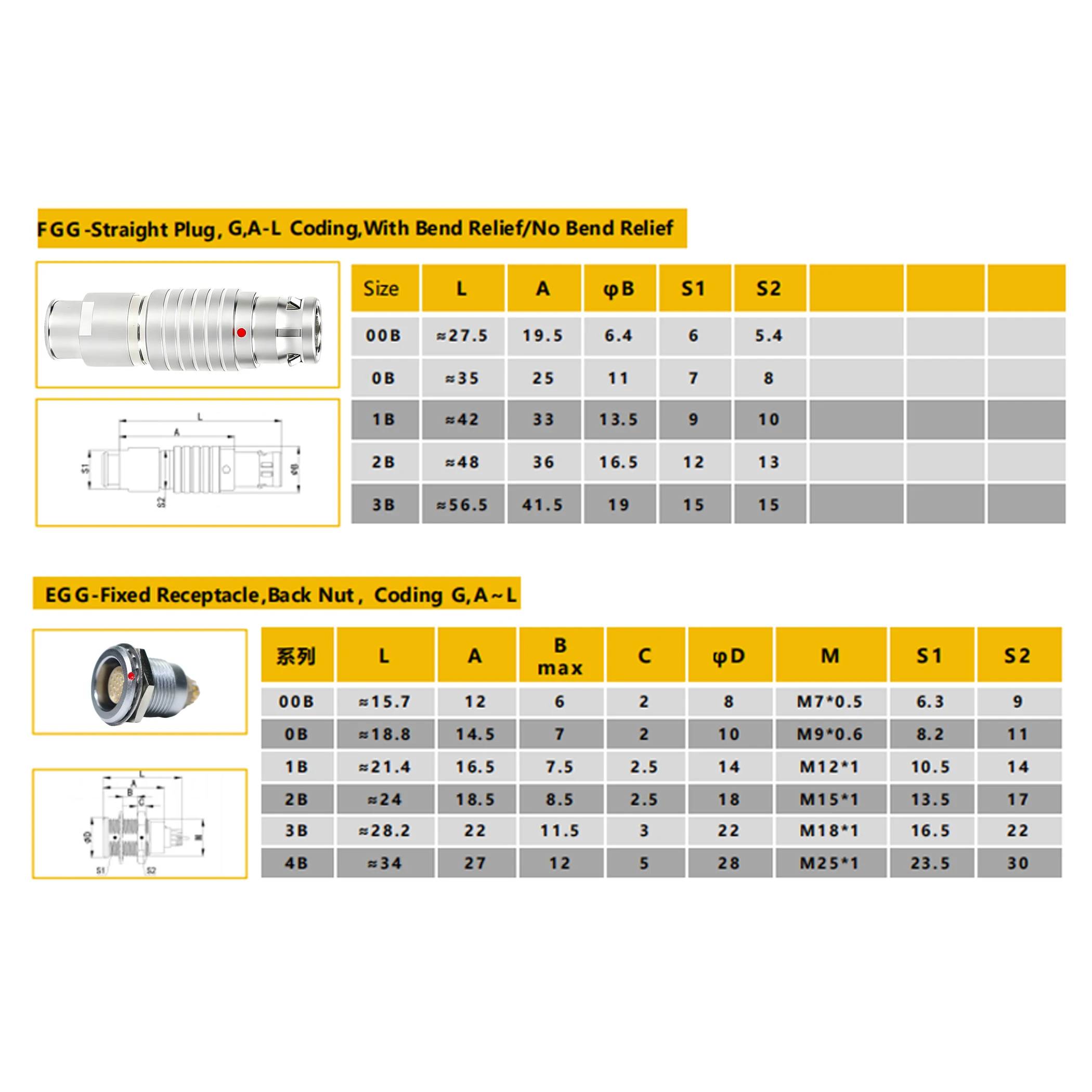 Factory Direct Mixed Connector with Reliable Contact Small  Compressor  Circular Connector