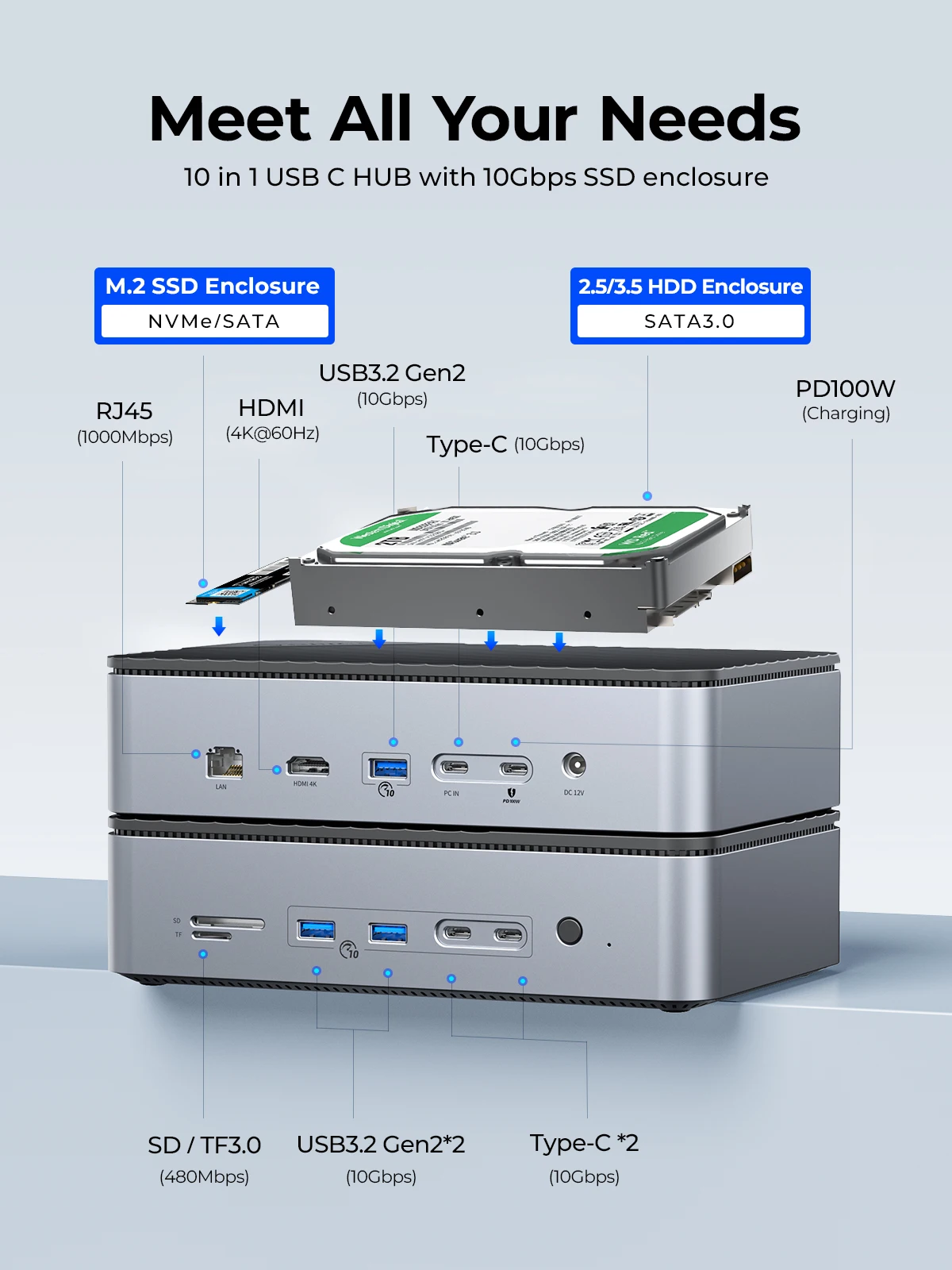 ORICO Docking Station Deck with Dual M.2 NVME SSD Case 3.5 Hard Drive Enclosure Steam Dock 10 in 1 HDMI 4K60Hz PD100W Ethernet