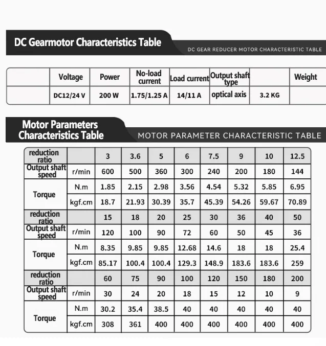 มอเตอร์เกียร์12V 24V DC 200W แรงบิดสูงปรับความเร็วได้จอ DC CW ccw