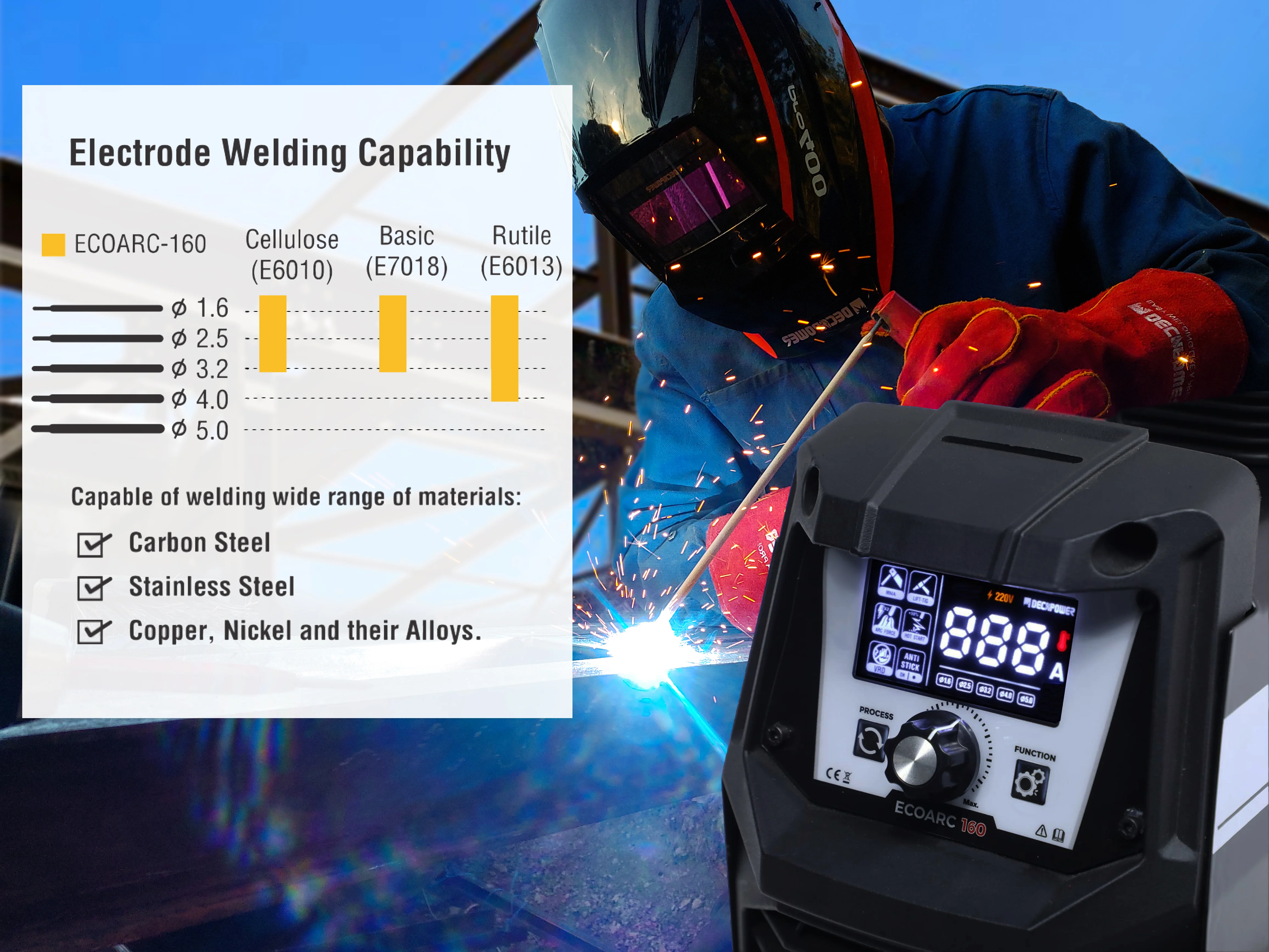 Decapower ECOARC 160 Amps Arc Inverter MMA welding machine Stick Welders HOT Start VRD anti stick arc force with screen