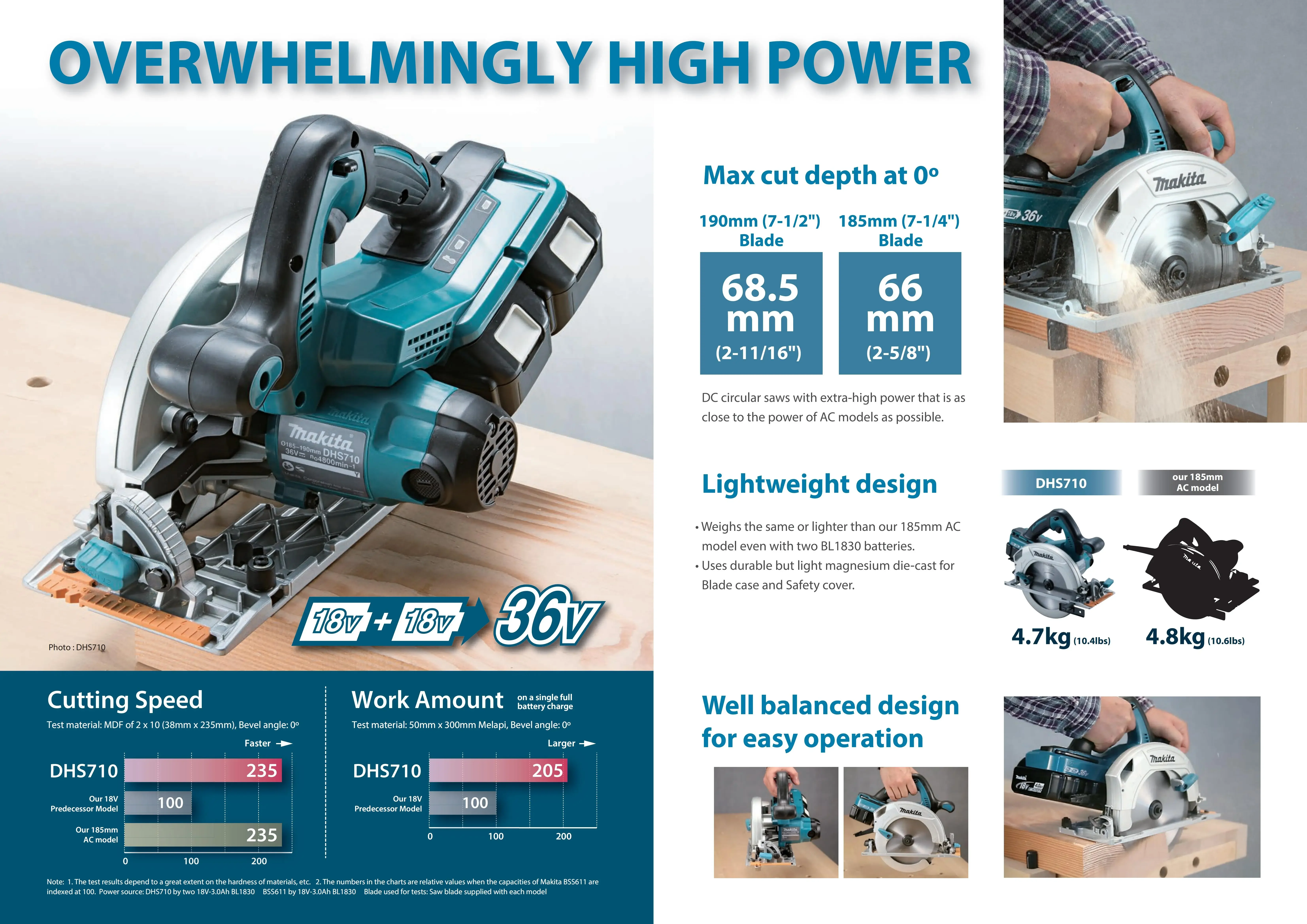 Makita DHS710Z LXT 184MM Cordless Circular Saw 36V Lithium Power Tools 4800RPM Professional Wood Saw