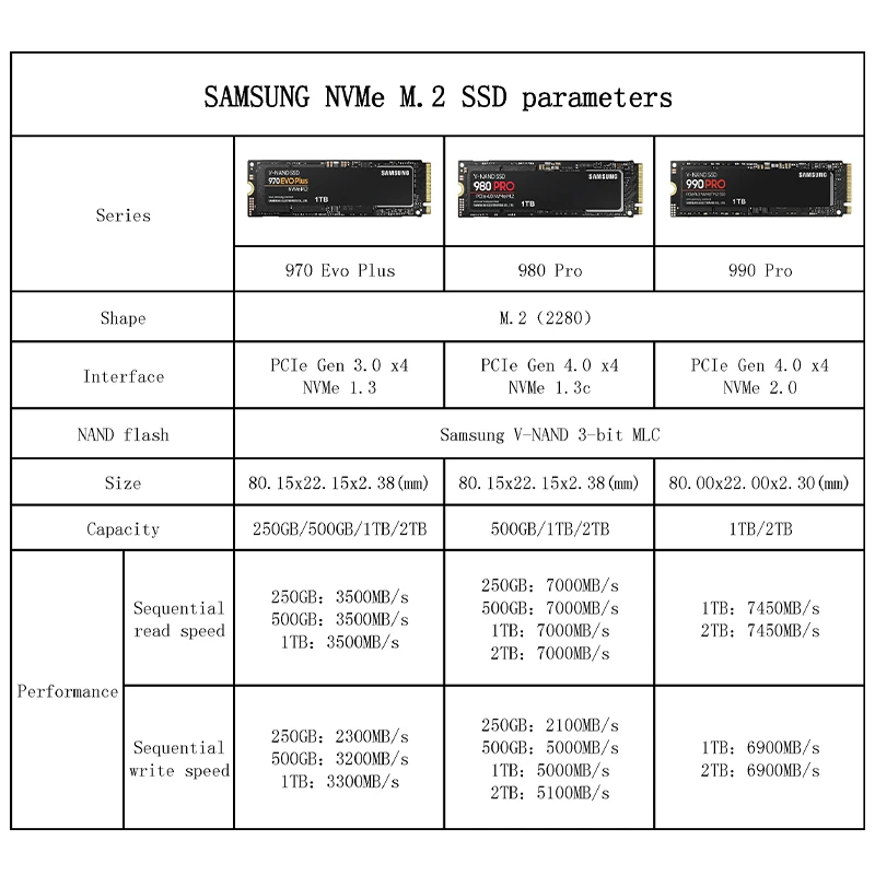 سامسونج الأصلي SSD NVME M2 PCIe 2 تيرا بايت 1 تيرا بايت 500GB 250GB 970EVO زائد 980PRO 990PRO عالية السرعة الحالة الصلبة القرص الصلب الداخلي