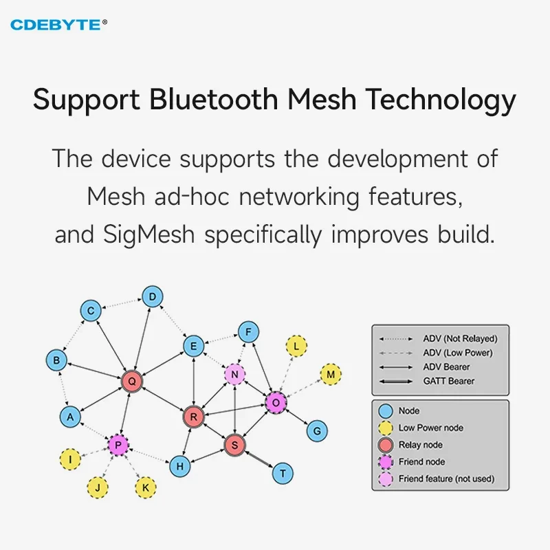 nRF5340 Draadloze Mesh Bluetooth-module Dual-core CDEBYTE E83-2G4M03S Laag stroomverbruik IPEX SMD Bluetooth-module Klein formaat