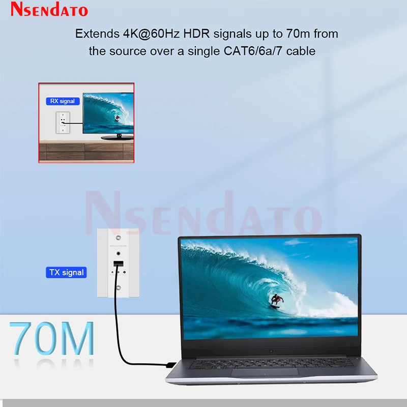 LKV565W-US 4K @ 60Hz HDR HDMI plaque murale POC Extender 70m sur Cat 6/6a/7 HDMI vers RJ45 Kit émetteur et récepteur vidéo avec IR