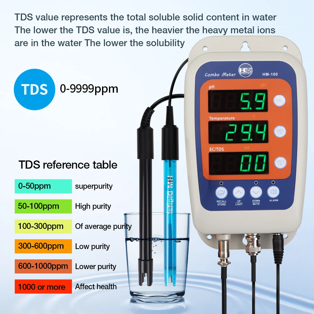 4 in 1 オンライン水質テスター モニター HM100 コンボメーター PH 温度 TDS ECメーター 水質分析計 ATC 0.0 - 60.0 ° 水耕栽培用C