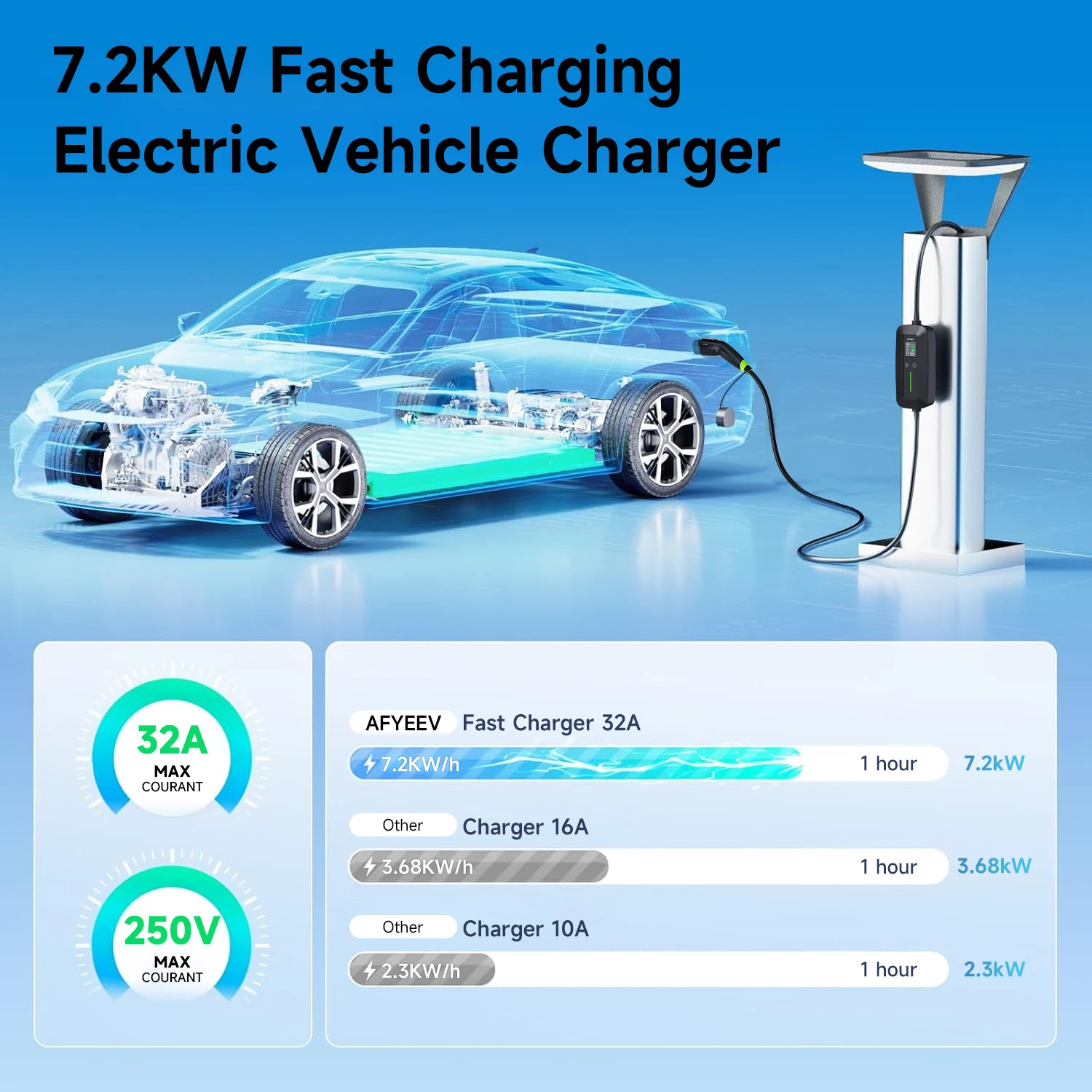 AFYEEV Przenośna ładowarka EV – Travel Plug Type C recenzja i cena