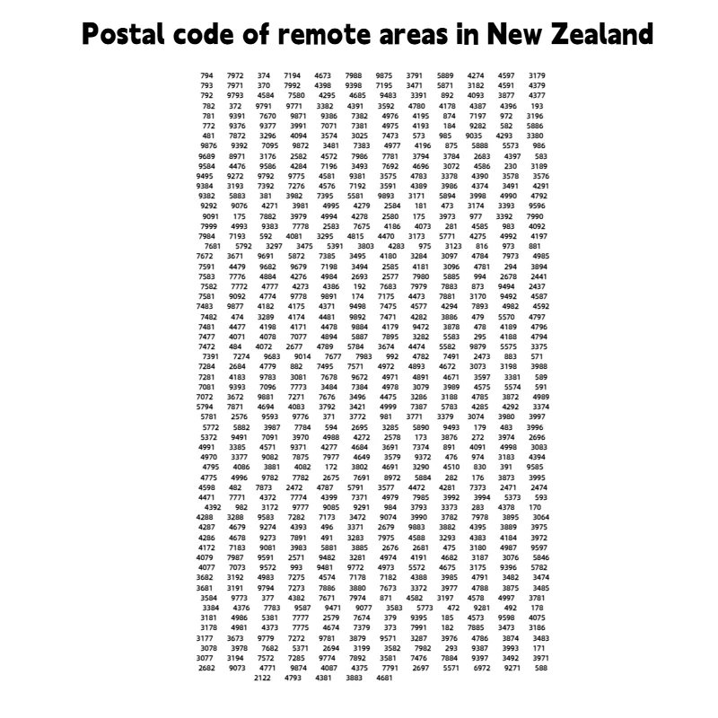 Remote Freight Surcharge Link (Not Ship Alone) – Please Ask Shop Owner First Before Placing Order, Thank You image 4