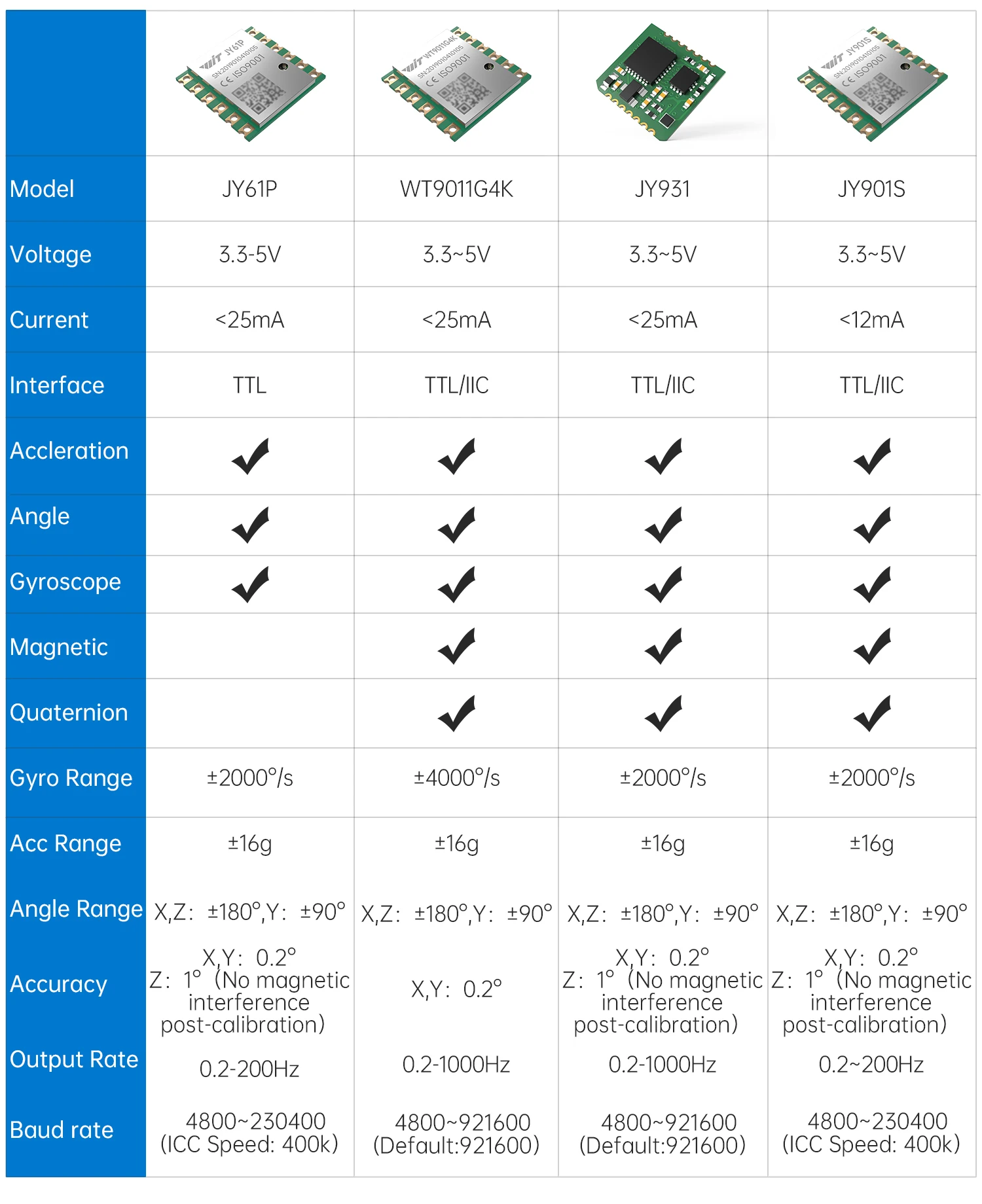 WitMotion WT901 9-Axis Inclinometer High-Accuracy Acc + Gyro + Angle (XY 0.05 ° Accuracy)+ Kompas Elektronik dengan Kalman Filtering