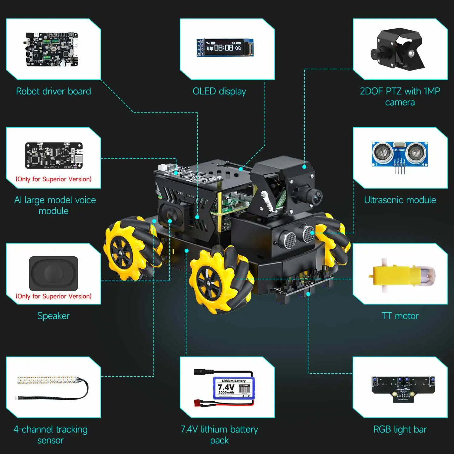 Yahboom Raspbot V2: AI Robot Car with Camera, Mecanum Wheels & Python for Raspberry Pi 5