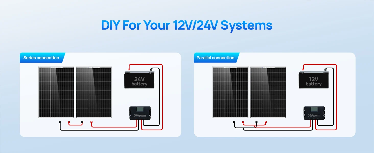 panel angle setup