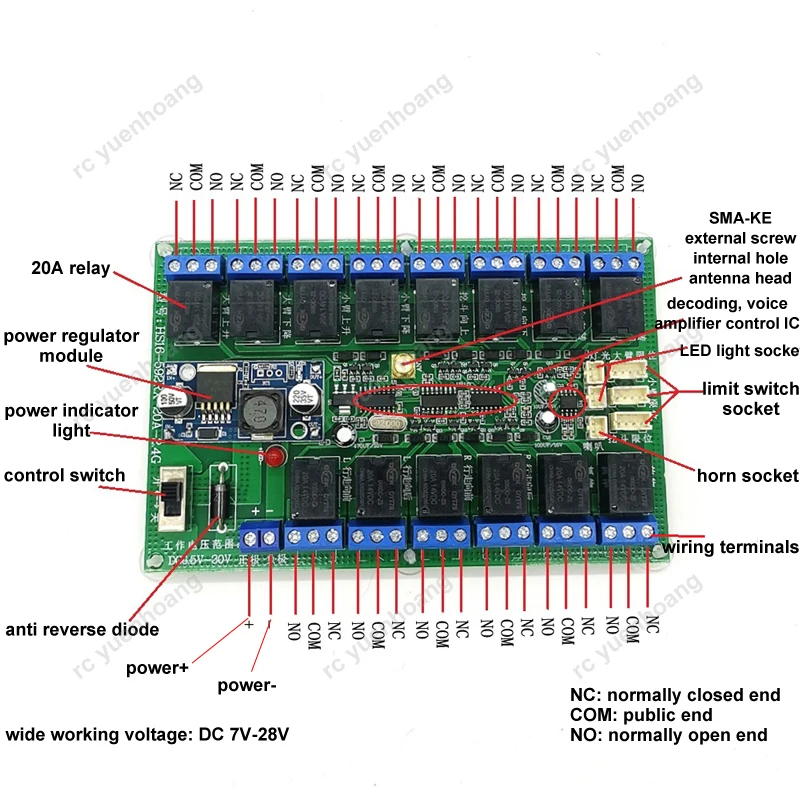 RC Excavator 16CH 2.4GHZ Remote Controller Kit DC7V-28V High-power Receiver Board w Lighting Sound Effects Function DIY Car Toys