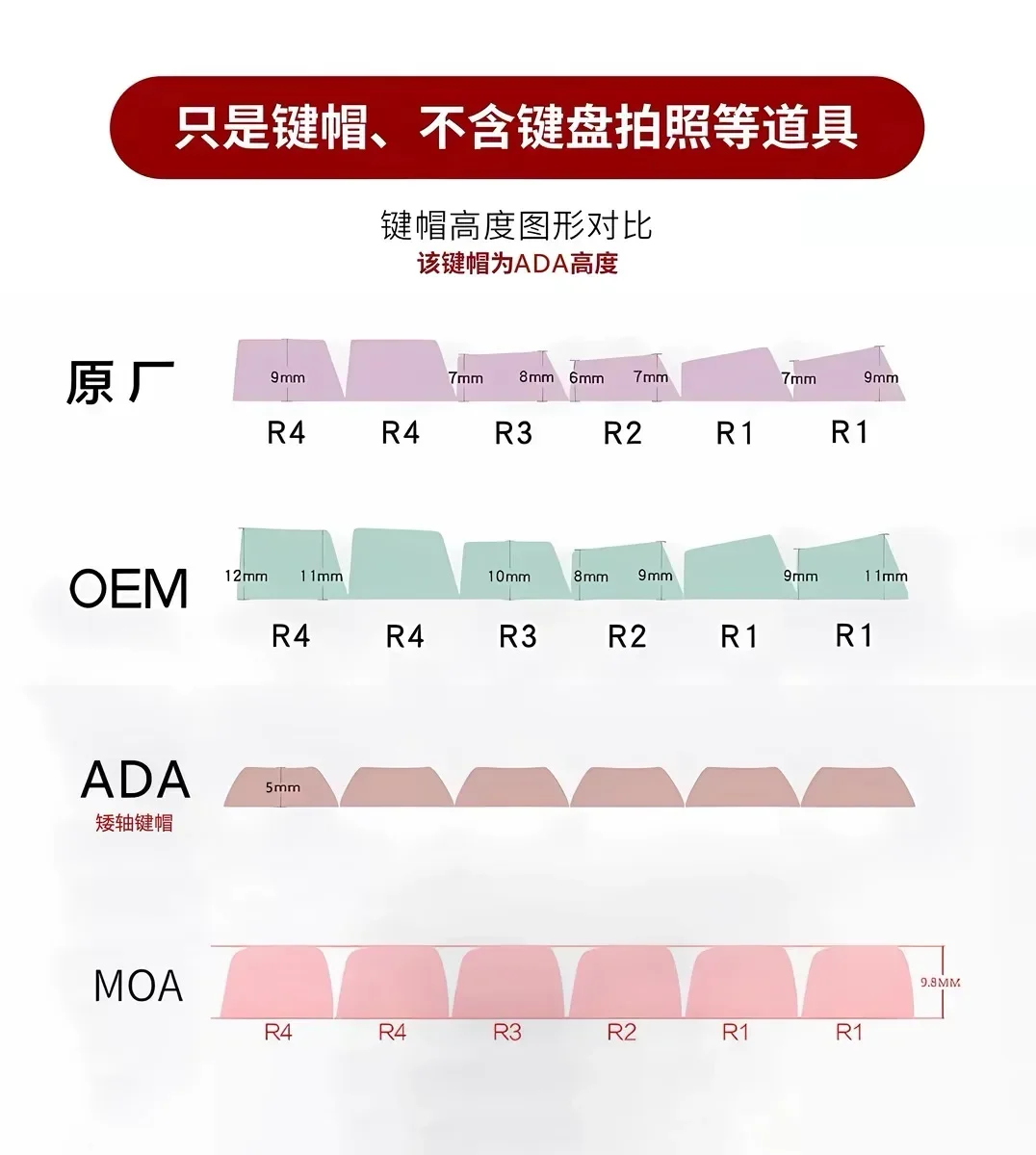 Low Profile Keycaps 120 Keys 5MM ADA Keycap Double Shot PBT Keycaps for MX Switch 60% 65% 75% Gamer Mechanical Keyboard Cap