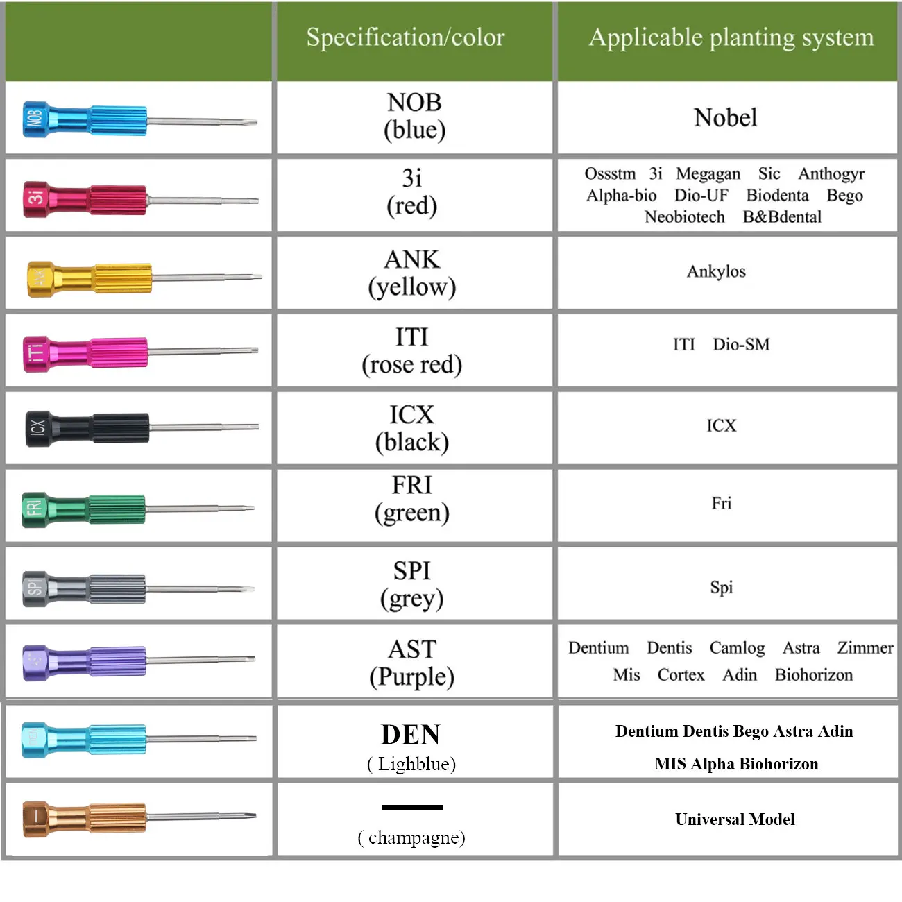 Destornillador de implante de acero inoxidable para laboratorio Dental de alta calidad, Kit de herramientas de odontología, microdestornillador, instrumento de dentista