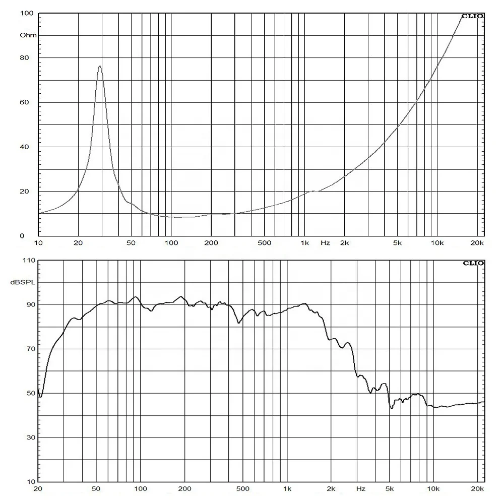 21-Zoll-Roh-Subwoofer-Lautsprecher 4000 Watt Pro Audio PA DJ Bass Neodym Niederfrequenz 21'' Subwoofer Metall Aluminiumlegierung