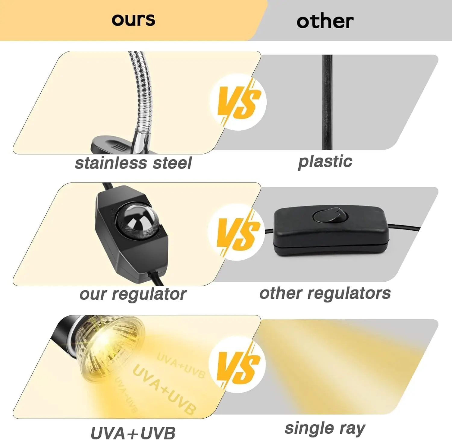 Reptile Lamp Bulb Set with Clip Turtle Bulb Heat Lamp Holder kit Thermometer Hygrometer Tortoises Basking Heating Lamp Kit