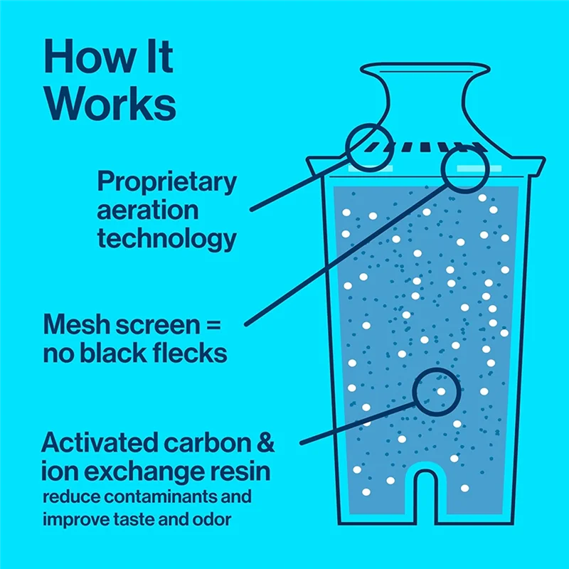 6 قطع للإصدار القياسي من بريتا أو فلتر مياه الصنبور الكلاسيكي الساخن