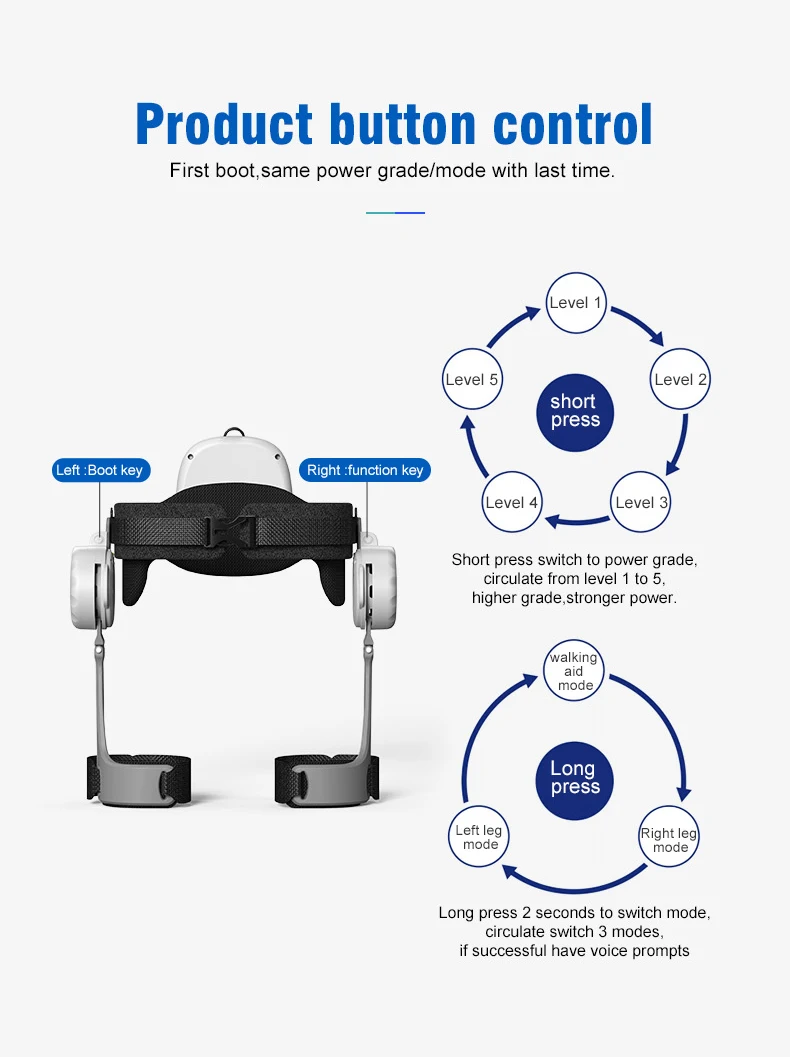 Electric paralyzed walking robot assisted exoskeleton gait training for spinal cord injury