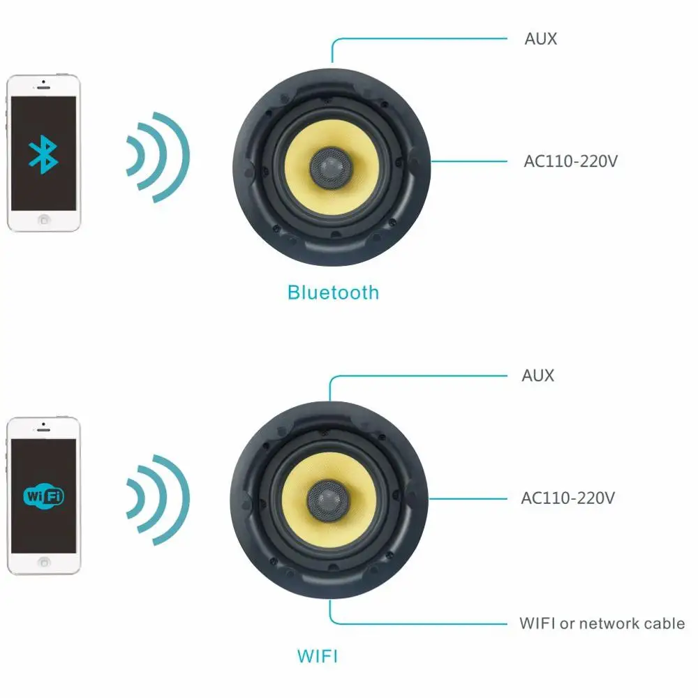 Wifi Speaker Wireless  Built-in Wireless WIFI Audio Receiver and Blue-teeth 4.0 Receiver  Output Power 20w*5+30W*1