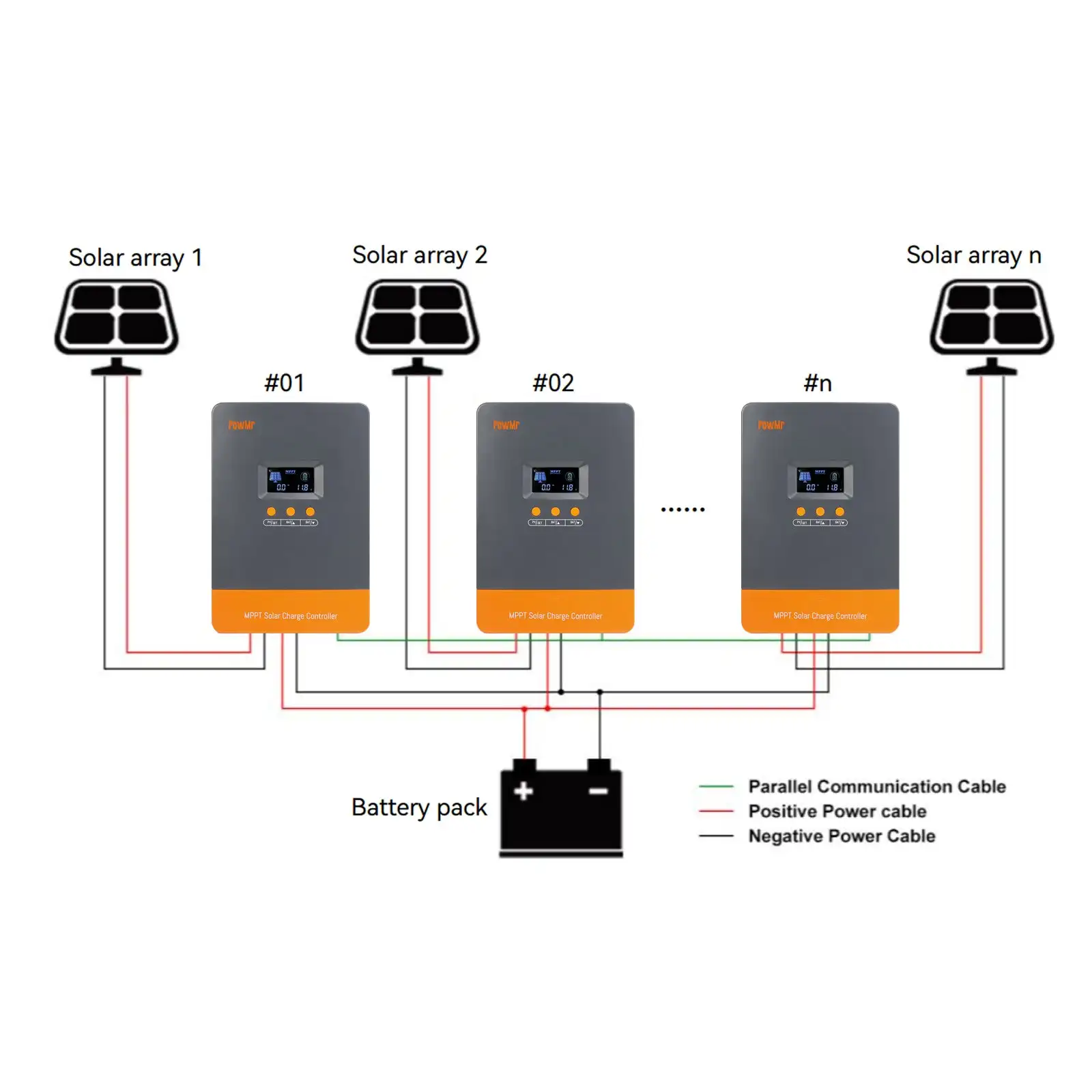 Imagem -04 - Powmr-mppt Controlador de Carga Solar Regulador de Painéis Solares Paralelo Acima 12 Unidades para Chumbo Bateria de Lítio 100a 80a 12v 24v 36v 48v