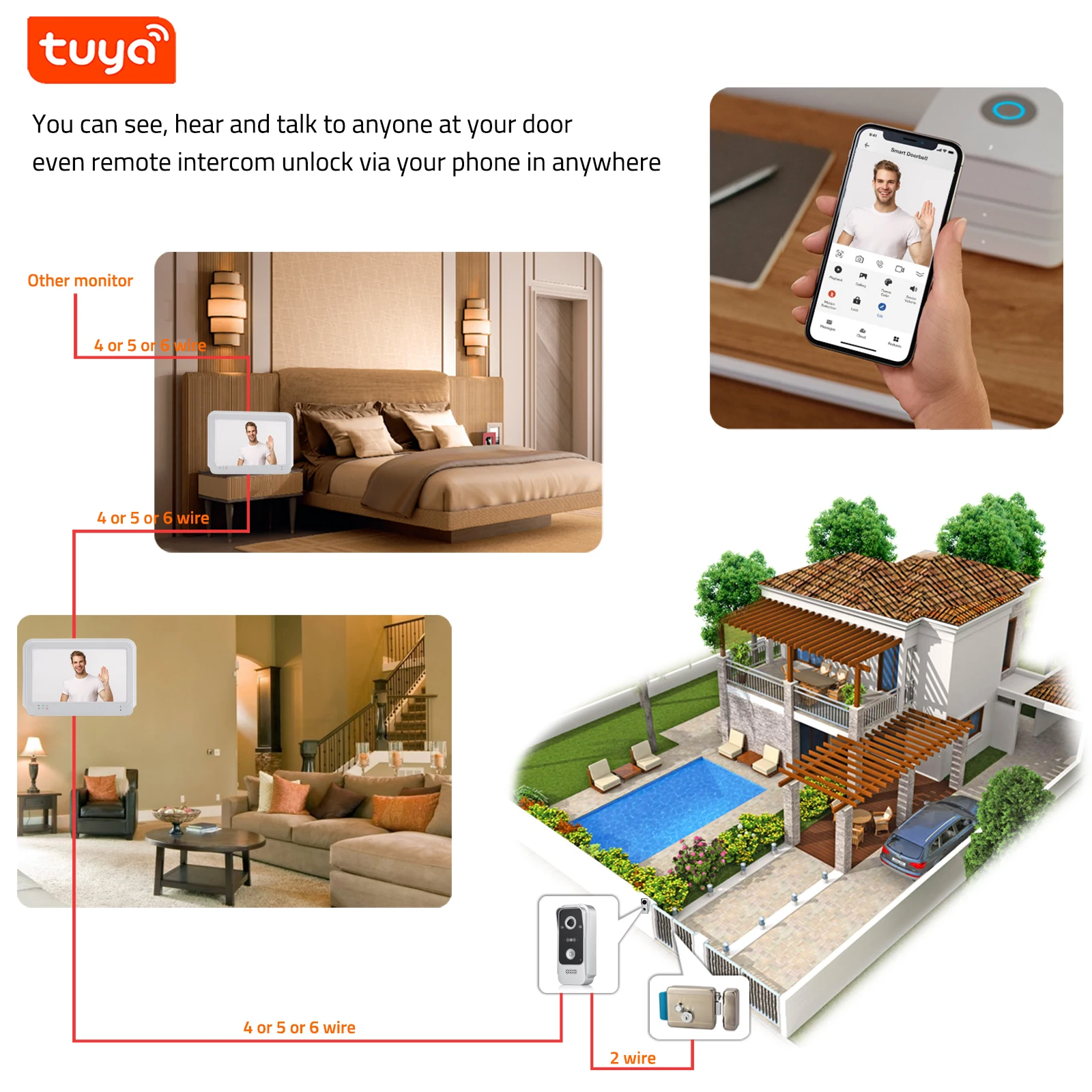 Wireless WiFi Video Doorbell Intercom System, 1080P Doorbell Camera with Monitor,  No Monthly Fees, Card Swipe, Tuya APP Unlock