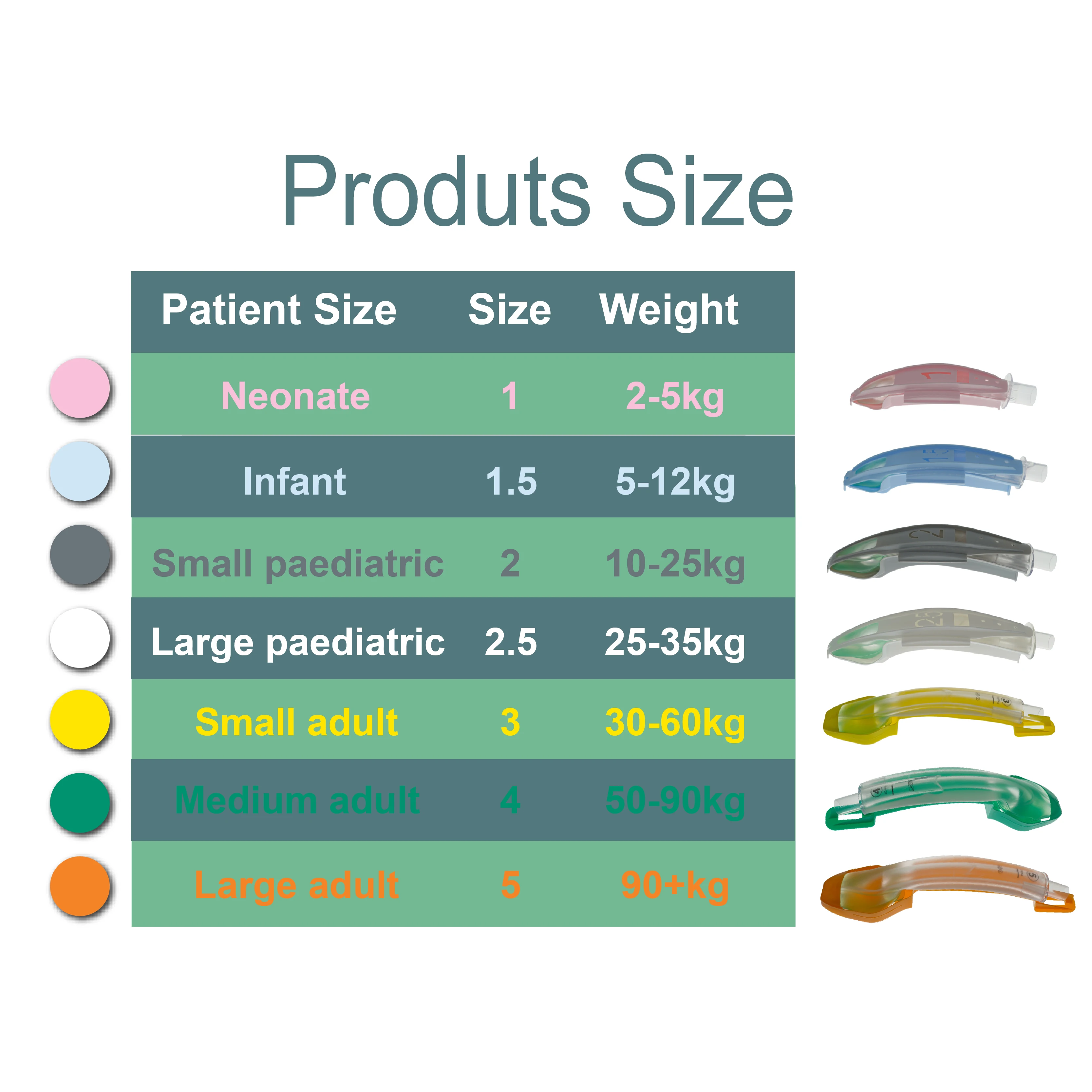 非膨張式喉頭マスクエアウェイ 1.0-5.0 # 使い捨 - Disposable Surgical Mask のレビューと価格