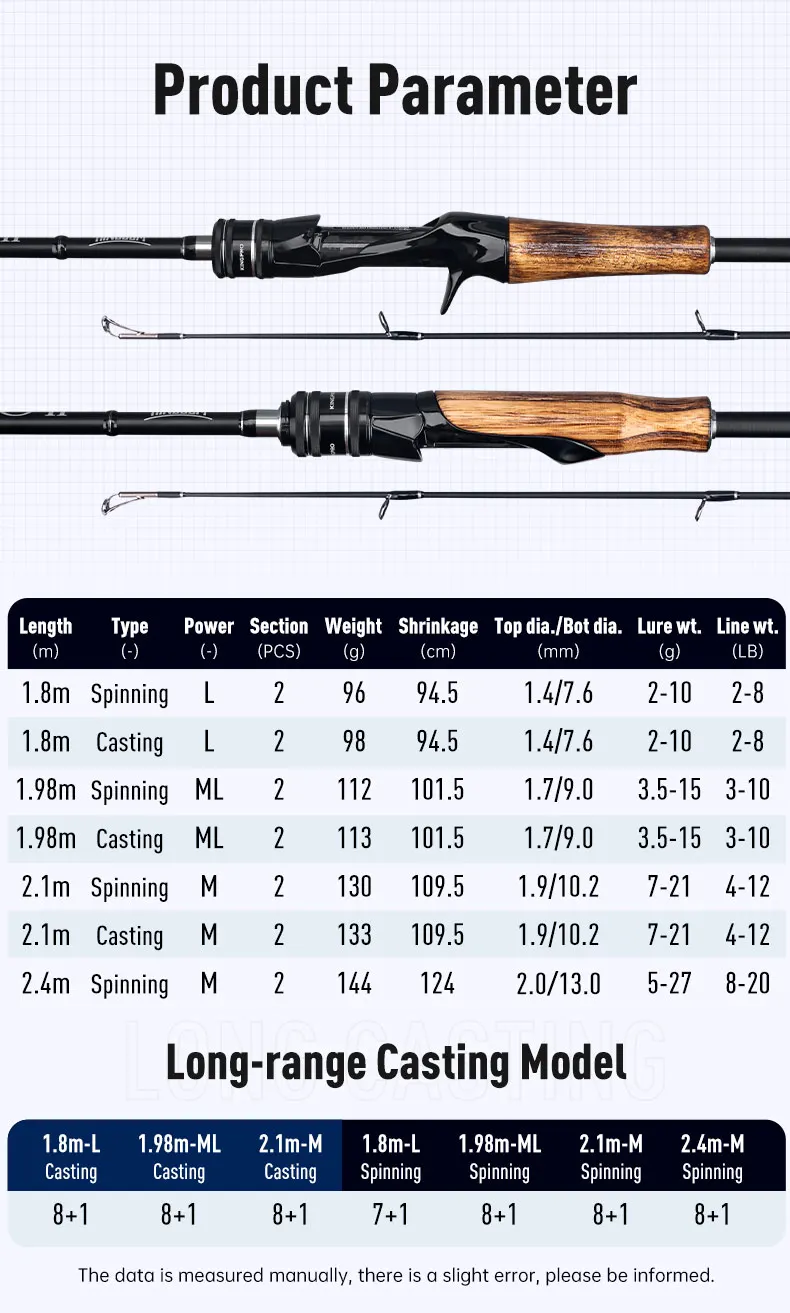 Kingdom Kingpro II Spinning Angelrute 1,8 m 1,98 m 2,1 m M ML L Power 2 Abschnitte Carbon Casting Angelrute für Bass Angeln – Detail 3