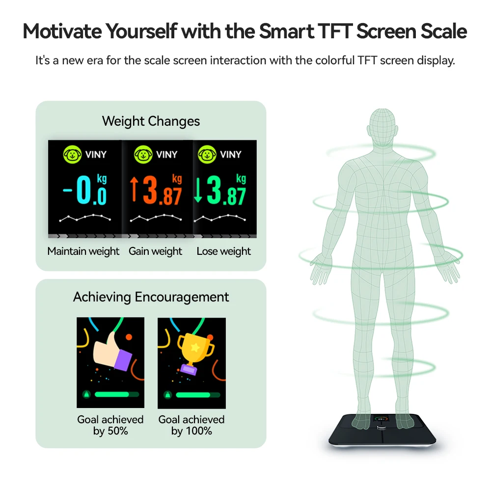 Smart Scale for Body Weight and Fat Percentage, High Accuracy Digital Bathroom Scale with Large Display for BMI Heart Rate