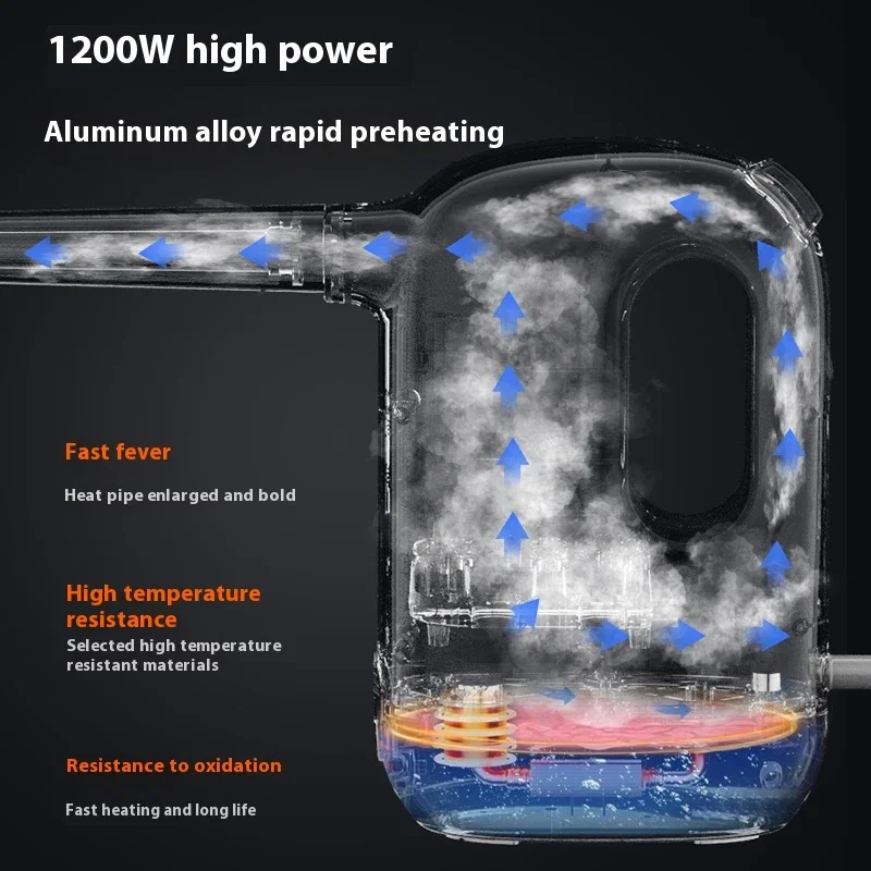 Steam Cleaner High Pressure and High Temperature Handheld Sterilization Steam Cleaner For Home Kitchen Hood Cleaning 110V 220V