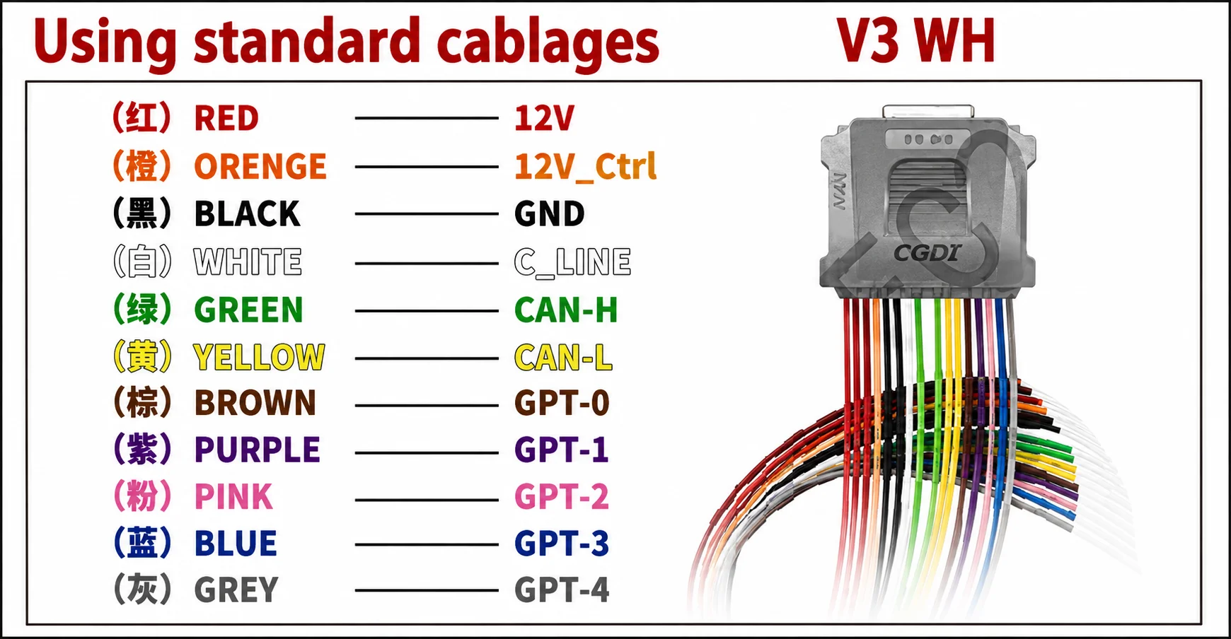 CGDI Super DB15 Harness 16 PIN Jumper Cable New 12V Control GPT-4 For B48 B58 ECU No-Open Decrypt & Read Write Fit CGDI FC200