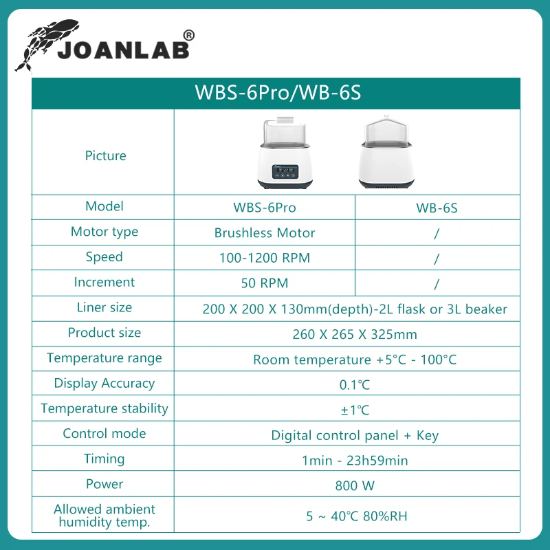JOANLAB-Agitador magnético para banho de água do laboratório, agitador magnético, aquecimento do termostato, display digital, 1200rpm, coleta de