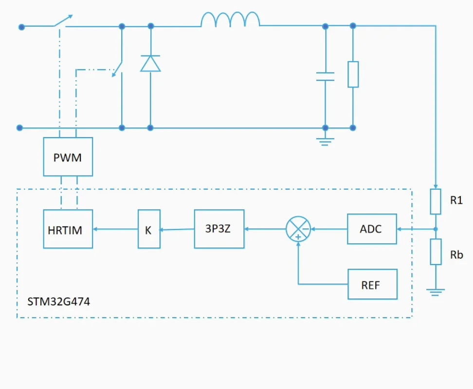 STM32G474 التحكم الرقمي متزامن باك STM32 وظيفة مكتبة الطاقة الرقمية HAL مصدر طاقة رقمي كامل