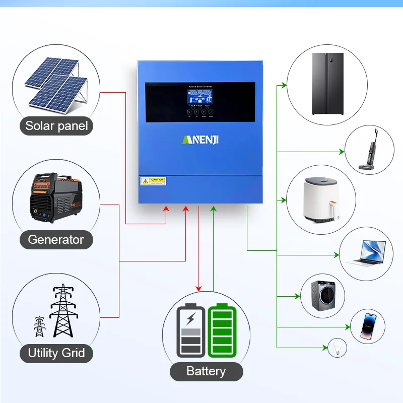 4KW 6.2KW 하이브리드 태양광 인버터 24V 48V 220V 그리드 그리드 Inversor 내장 MPPT 100A 120A 태양열 충전기 태양계에 적용