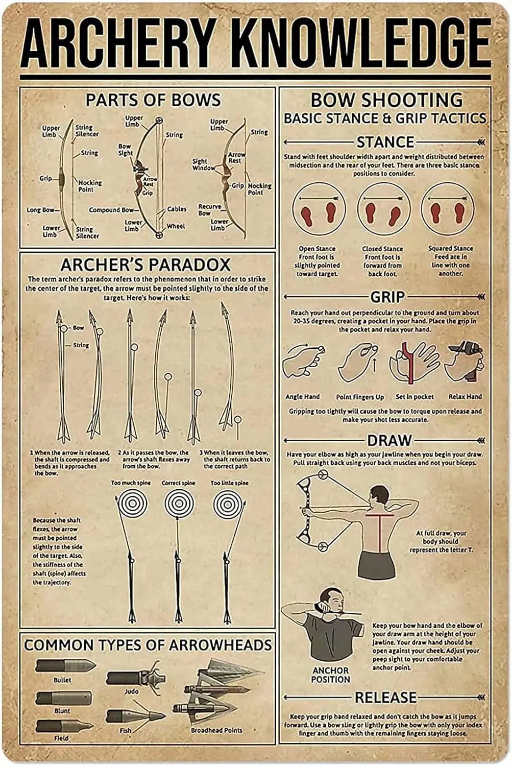 Metal Vintage Tin Sign Decor-Archery Knowledge for Bar Pub S