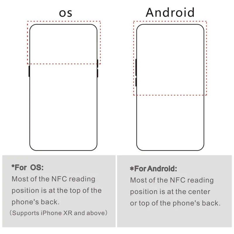 NFC NFC Cartões Adesivo, 888 Bytes Memória, 216 Tag, 13,56 MHz, 50pcs