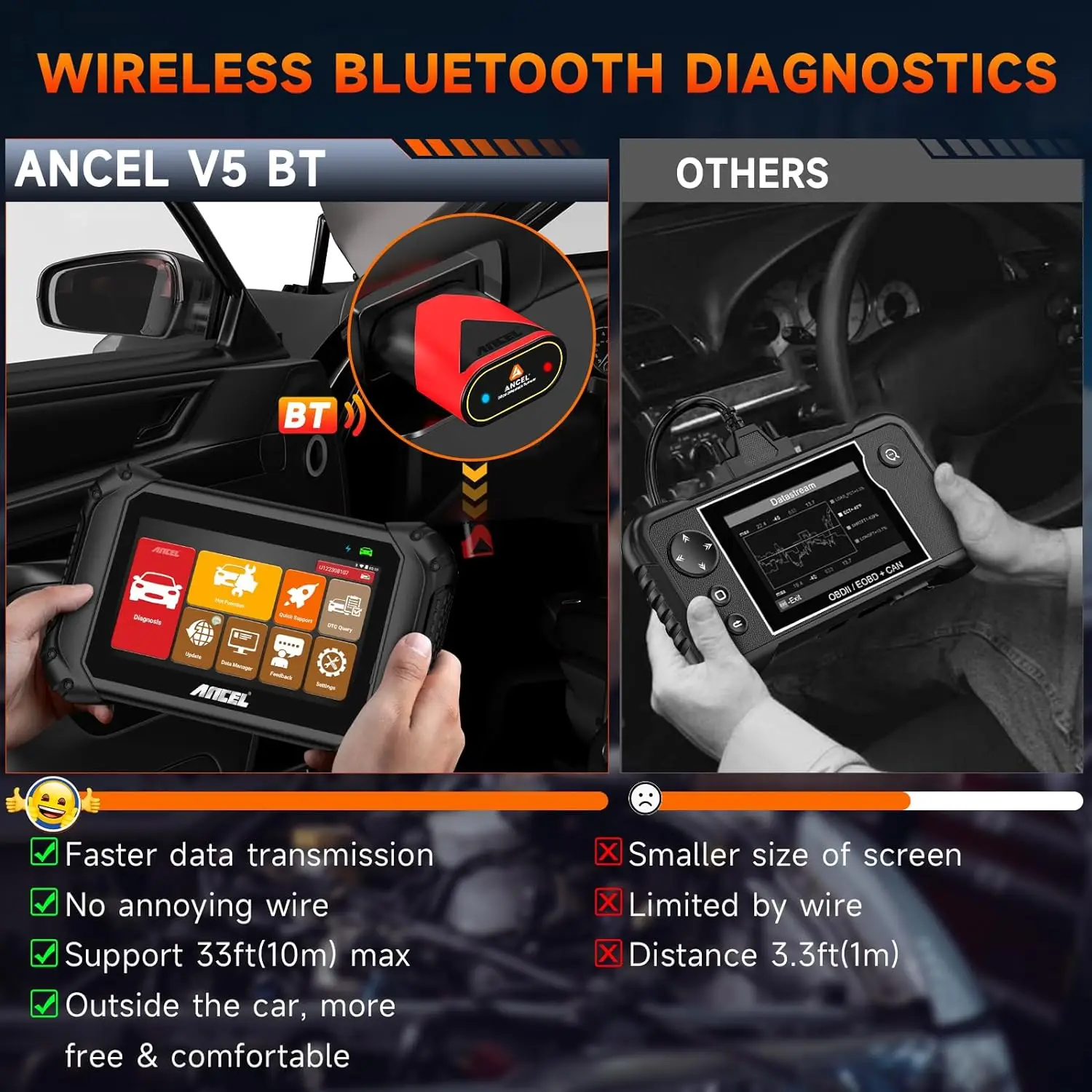 ANCEL V5 BT Car OBD2 Automotive Scanner Full System Oil D-PF Regen EPB TPMS Reset Injector Coding Diagnostic Tool For Passenger