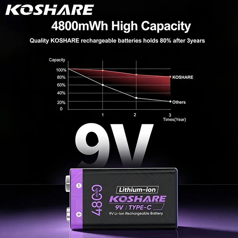 KOSHARE Type-C Rechargeable 9V Lithium Batteries 4800mWh High Capacity 6F22 Li-ion Battery For Musical Instruments and Toys