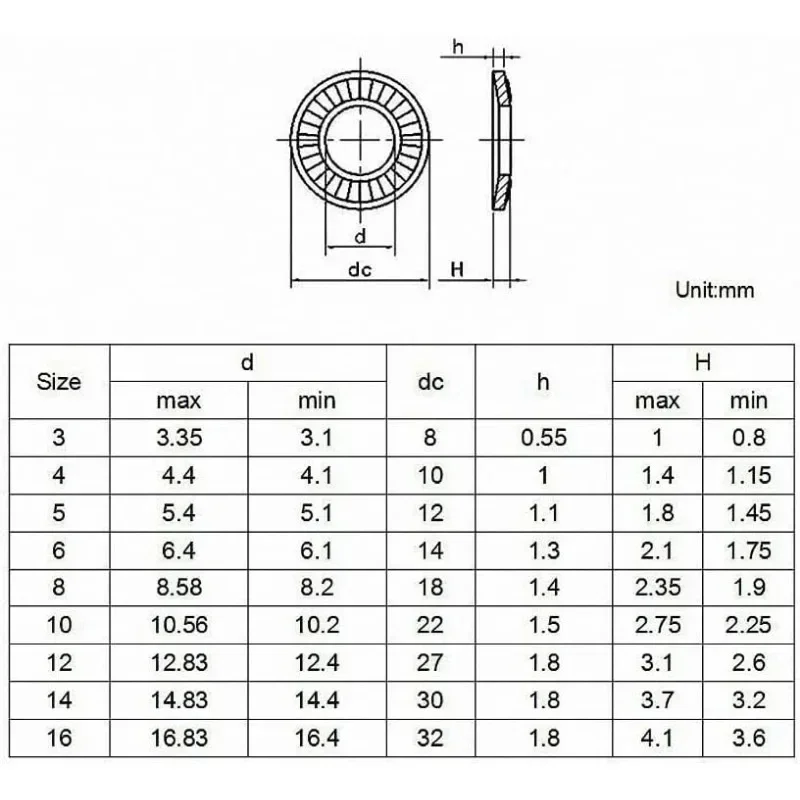 10Pcs 304 Stainless Steel Washers Sealing Solid Gasket Elastic O-Ring Washer M3/4/5/6/8/10 Self-Lock Single Sided Toothed Washer