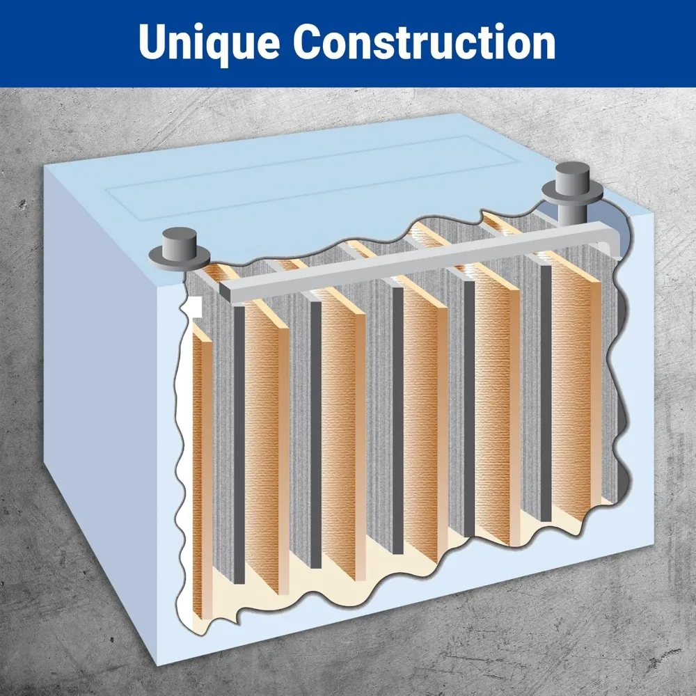Free (AGM) Sump Pump Battery