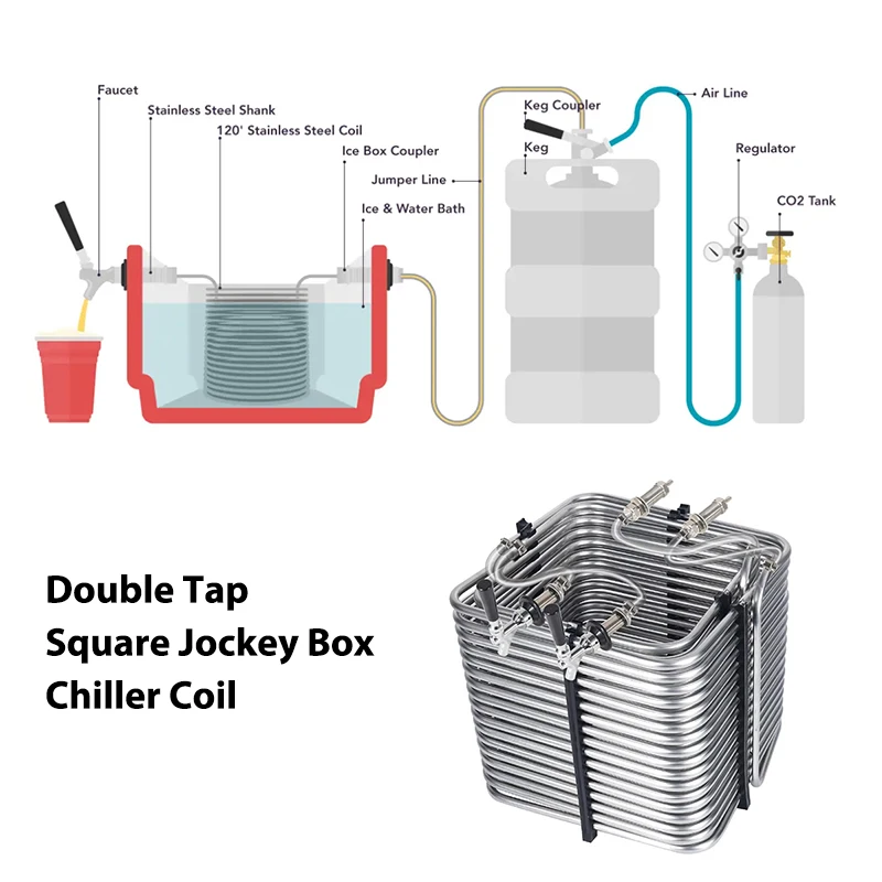 Square Two Way Cooling Coil Stainless Steel Jockey Box Coil Chiller 5/16''OD Tube Cooler For Homebrew Draft Beer Box Kegerator