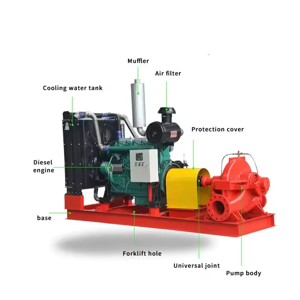 Horizontal Split case Pump with Engine for Fire Pump Set Fire Fighting System