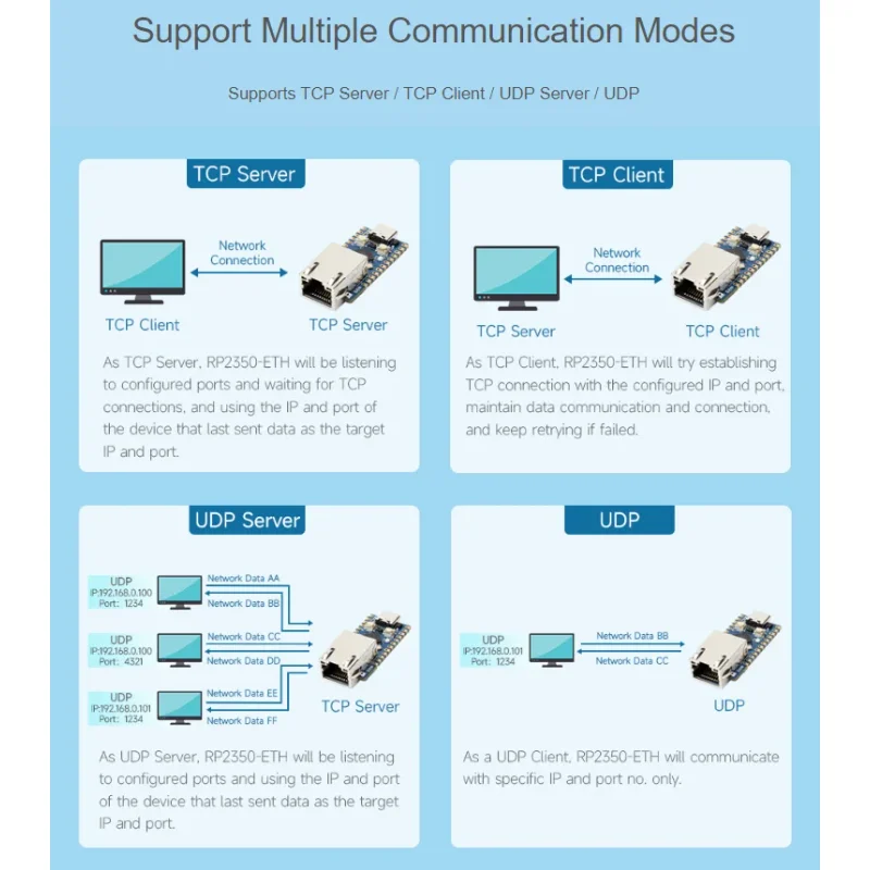 Плата разработки RP2350-ETH Модуль порта Ethernet RP2350 Встроенный стек протокола TCP/IP CH9120