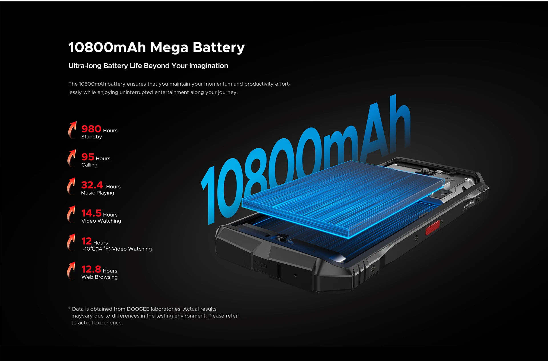 DOOGEE S118 Pro 5G Rugged Phone Dimensity 7050 10800mAh Battery 6.6'' FHD 120Hz 8GB RAM 512GB ROM Cell Phone NFC